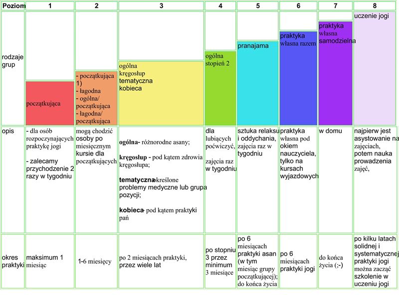 rodzaje_zajc Zajęcia - Omśrodek Hatha Jogi
